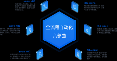 庆阳-智能语音机器人